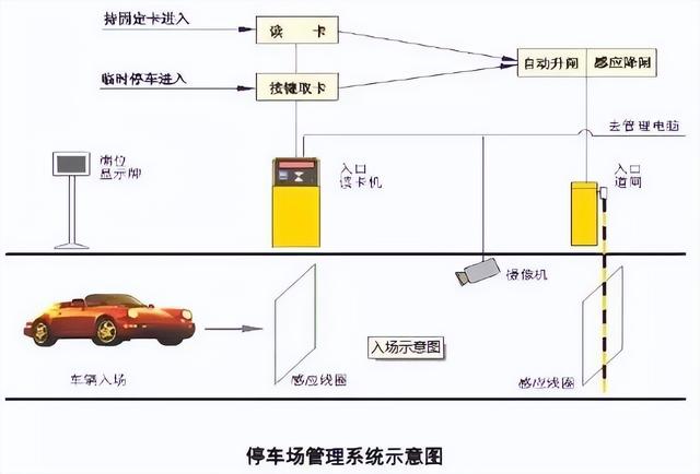 图文讲解智能建筑弱电各个系统（图文讲解智能建筑弱电各个系统的作用）