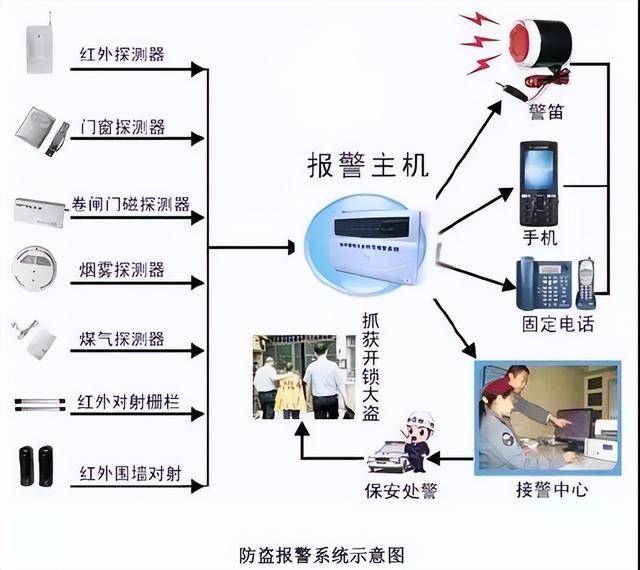 图文讲解智能建筑弱电各个系统（图文讲解智能建筑弱电各个系统的作用）