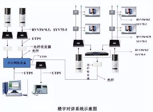 图文讲解智能建筑弱电各个系统（图文讲解智能建筑弱电各个系统的作用）