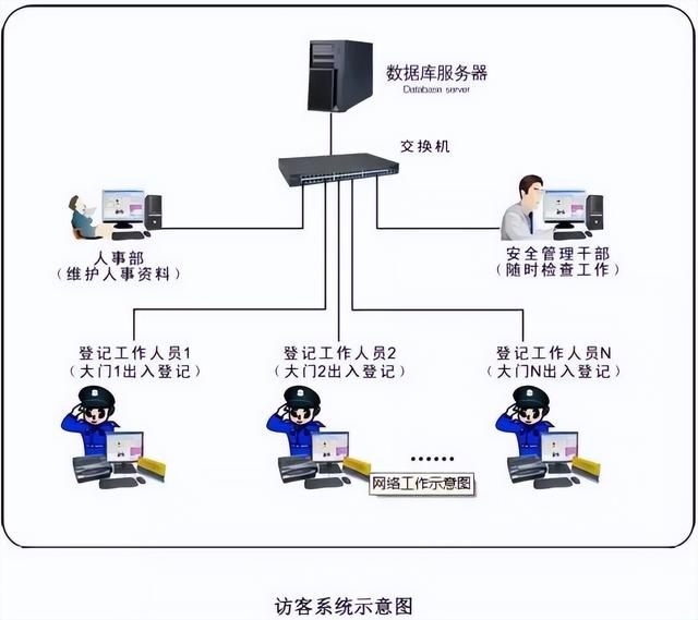 图文讲解智能建筑弱电各个系统（图文讲解智能建筑弱电各个系统的作用）