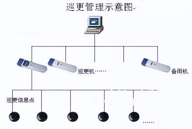 图文讲解智能建筑弱电各个系统（图文讲解智能建筑弱电各个系统的作用）