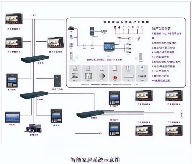 图文讲解智能建筑弱电各个系统（图文讲解智能建筑弱电各个系统的作用）