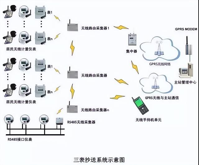 图文讲解智能建筑弱电各个系统（图文讲解智能建筑弱电各个系统的作用）