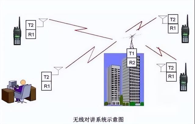 图文讲解智能建筑弱电各个系统（图文讲解智能建筑弱电各个系统的作用）