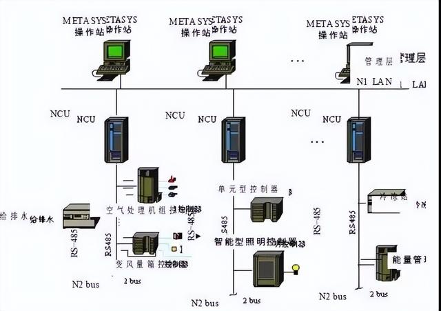 图文讲解智能建筑弱电各个系统（图文讲解智能建筑弱电各个系统的作用）