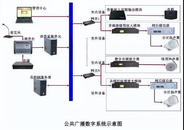 图文讲解智能建筑弱电各个系统（图文讲解智能建筑弱电各个系统的作用）