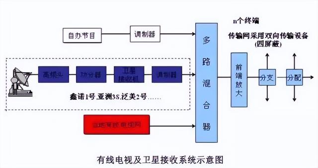 图文讲解智能建筑弱电各个系统（图文讲解智能建筑弱电各个系统的作用）