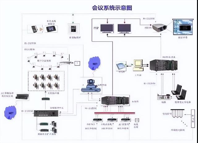 图文讲解智能建筑弱电各个系统（图文讲解智能建筑弱电各个系统的作用）