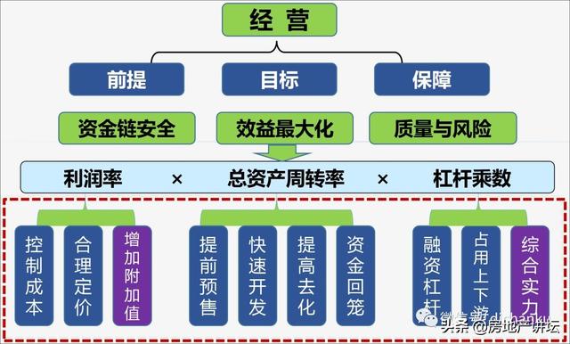 地产总裁如何进行《项目如何做好资金管理》（房地产公司如何做好资金计划）