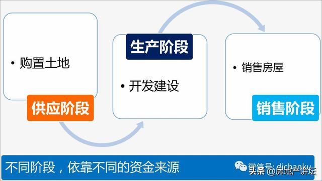 地产总裁如何进行《项目如何做好资金管理》（房地产公司如何做好资金计划）