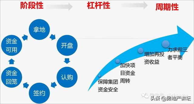 地产总裁如何进行《项目如何做好资金管理》（房地产公司如何做好资金计划）