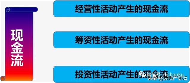 地产总裁如何进行《项目如何做好资金管理》（房地产公司如何做好资金计划）