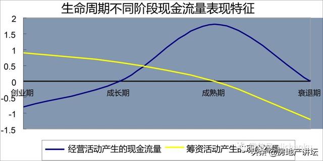 地产总裁如何进行《项目如何做好资金管理》（房地产公司如何做好资金计划）