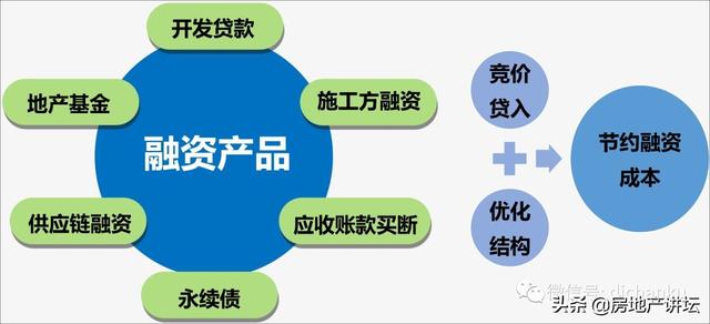 地产总裁如何进行《项目如何做好资金管理》（房地产公司如何做好资金计划）