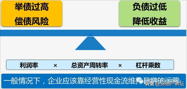 地产总裁如何进行《项目如何做好资金管理》（房地产公司如何做好资金计划）