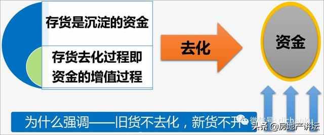 地产总裁如何进行《项目如何做好资金管理》（房地产公司如何做好资金计划）