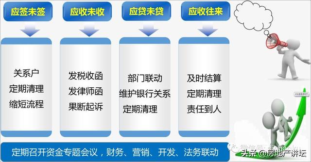 地产总裁如何进行《项目如何做好资金管理》（房地产公司如何做好资金计划）