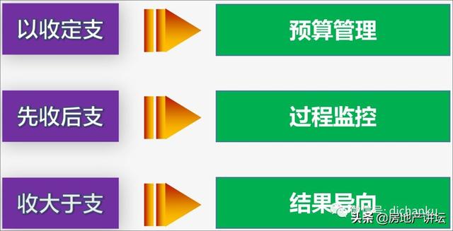 地产总裁如何进行《项目如何做好资金管理》（房地产公司如何做好资金计划）