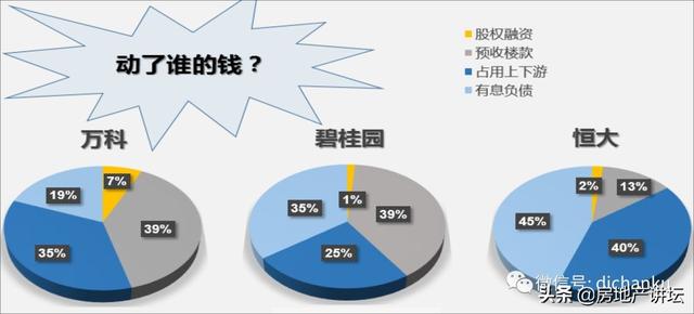 地产总裁如何进行《项目如何做好资金管理》（房地产公司如何做好资金计划）