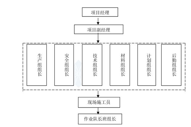 建筑工程施工工期承诺和保证措施（建筑工程施工工期承诺和保证措施的区别）