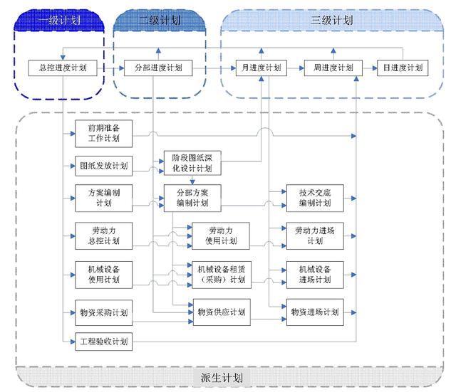 建筑工程施工工期承诺和保证措施（建筑工程施工工期承诺和保证措施的区别）