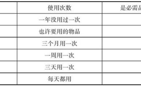 推行5S整理的步骤（推行5s整理的步骤包含）