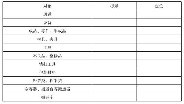 推行5S整理的步骤（推行5s整理的步骤包含）