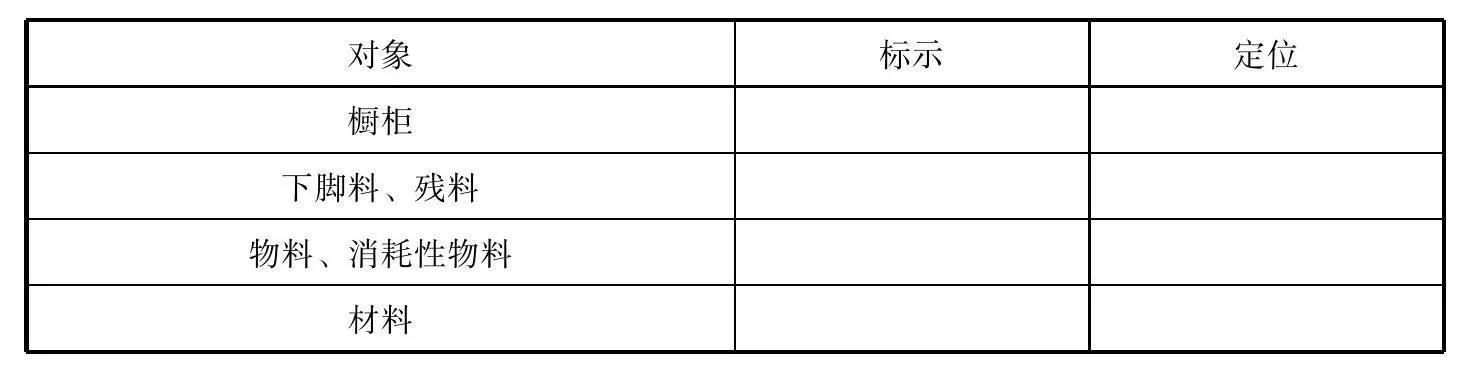 推行5S整理的步骤（推行5s整理的步骤包含）