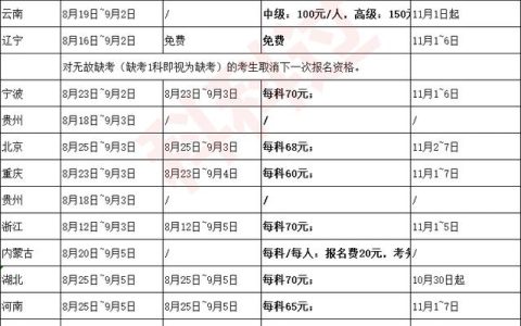 系统集成项目管理工程师报名费（系统集成项目管理工程师报名费用）