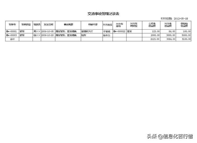 车辆信息化管理系统专业版软件开发设计解决方案（车辆信息化管理系统专业版软件开发设计解决方案有哪些）