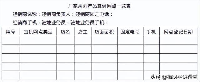 销售人员如何有效管理业务员？建立这7大标准，教你轻松应对（销售人员日常管理方法）