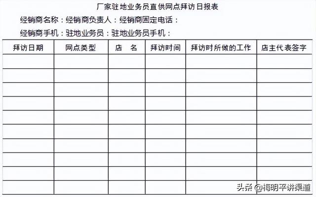 销售人员如何有效管理业务员？建立这7大标准，教你轻松应对（销售人员日常管理方法）