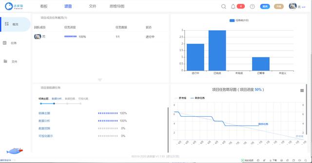 项目经理必备的可视化管理工具——进度猫（项目管理 可视化）