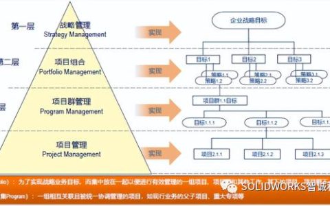 ENOVIA系统项目管理功能简介（enovia软件）