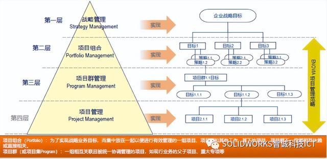 ENOVIA系统项目管理功能简介（enovia软件）