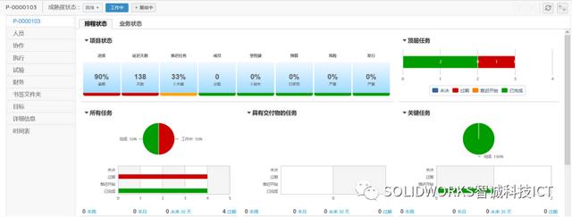 ENOVIA系统项目管理功能简介（enovia软件）