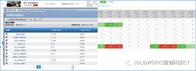 ENOVIA系统项目管理功能简介（enovia软件）