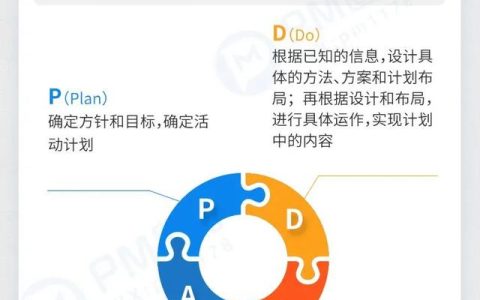 一图详解项目管理必备工具PDCA循环（pdca管理循环七大工具）