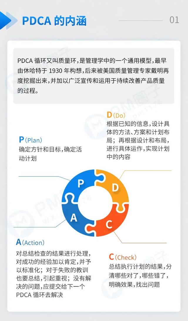 一图详解项目管理必备工具PDCA循环（pdca管理循环七大工具）