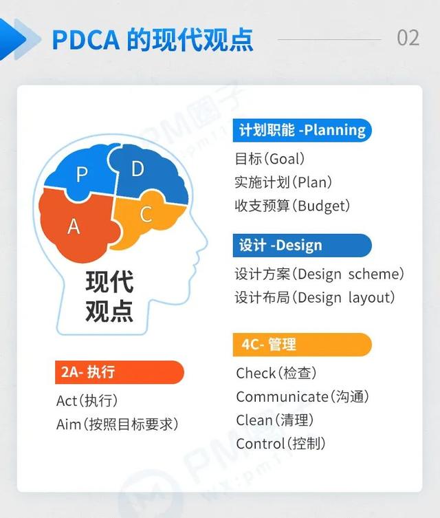 一图详解项目管理必备工具PDCA循环（pdca管理循环七大工具）