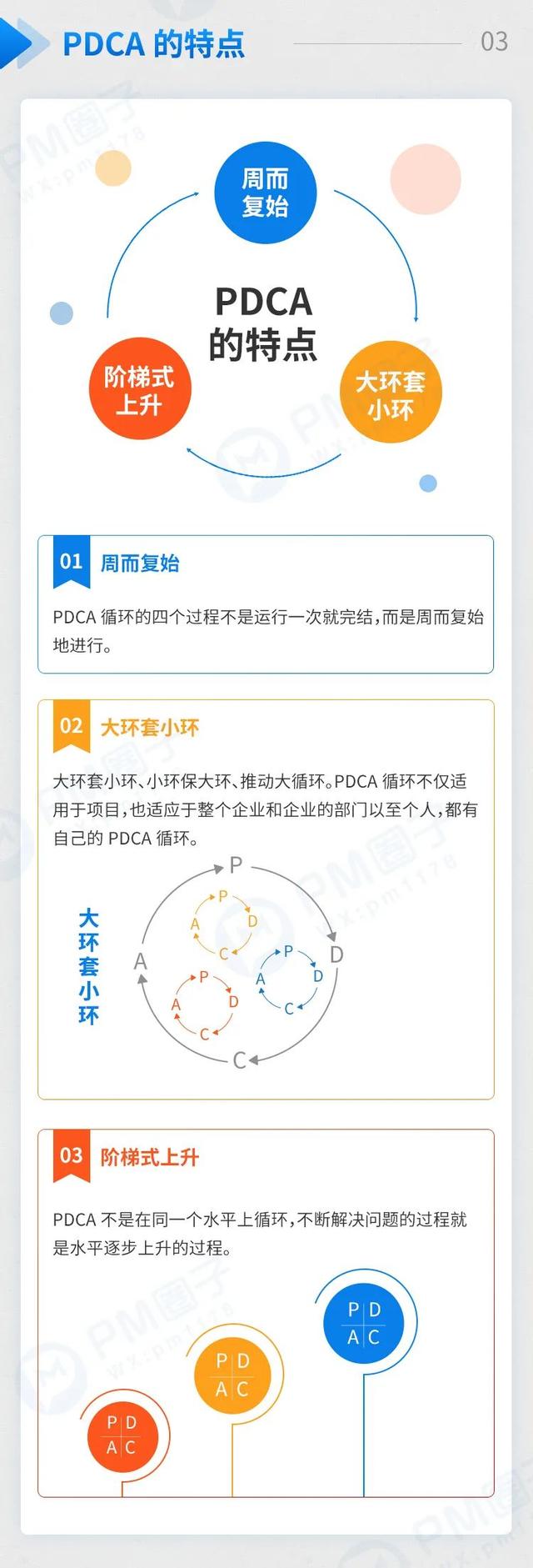 一图详解项目管理必备工具PDCA循环（pdca管理循环七大工具）