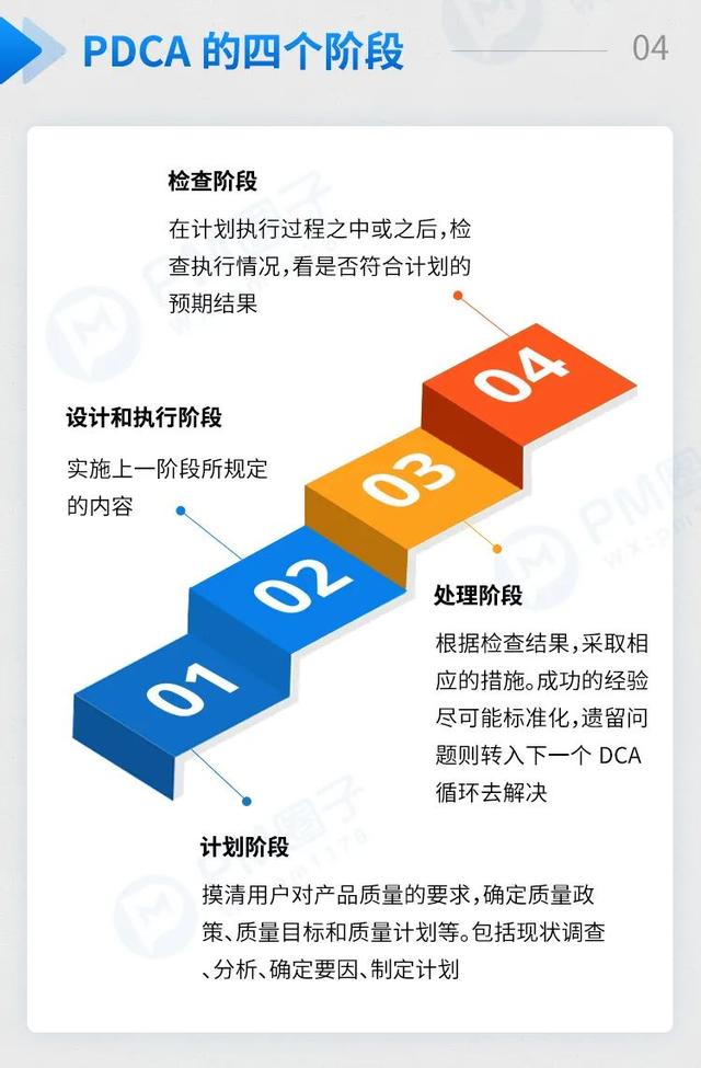 一图详解项目管理必备工具PDCA循环（pdca管理循环七大工具）