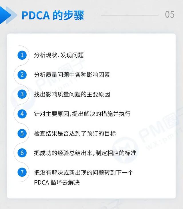 一图详解项目管理必备工具PDCA循环（pdca管理循环七大工具）