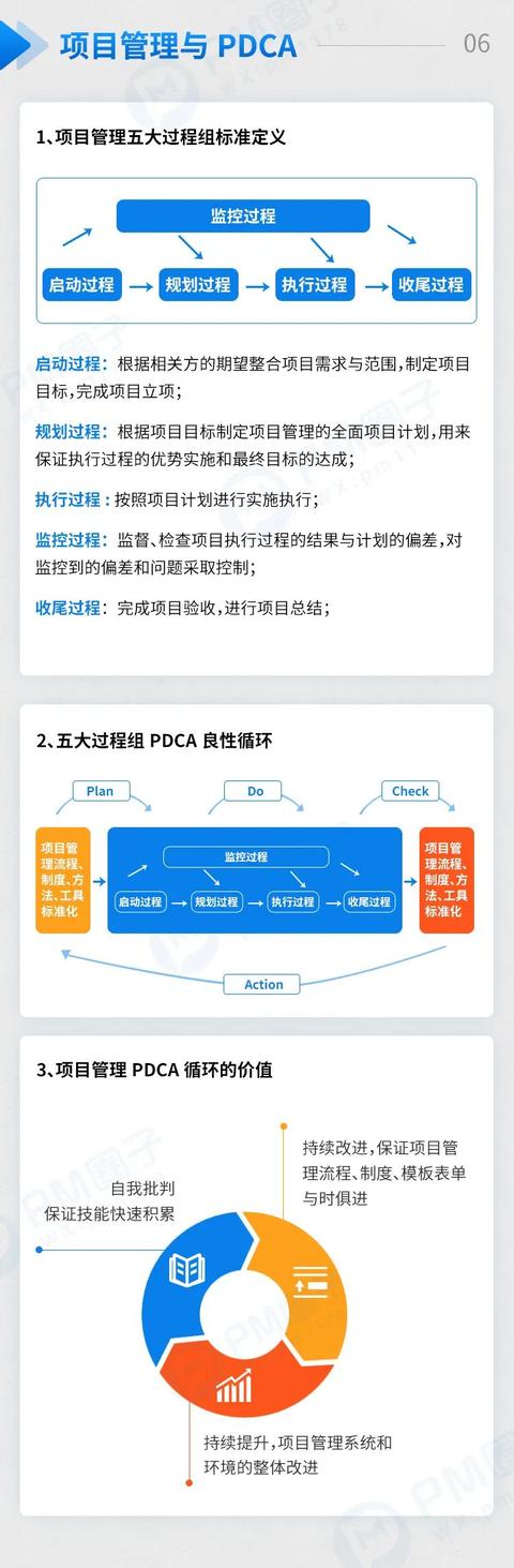 一图详解项目管理必备工具PDCA循环（pdca管理循环七大工具）