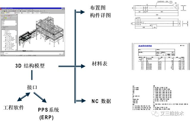 土建工程怎么进行BIM建模？（bim土建建模步骤）