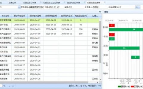 机械设备制造企业，如何通过系统自动核算成本，管控项目进度（机械加工企业成本如何控制）