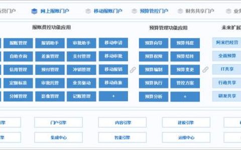 泛微预算管理平台：费用精细化管控，告别预算超支（泛微预算管理系统）