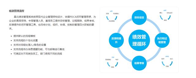 谷歌OKR“不行”了，绩效管理如何突出重围？（谷歌的okr考核和绩效）