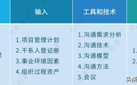 项目沟通管理（项目沟通管理中的正式沟通渠道主要包括哪些）