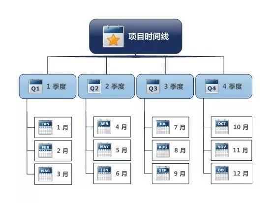 项目经理必看！常用的8种项目管理工具（项目管理中的工具）